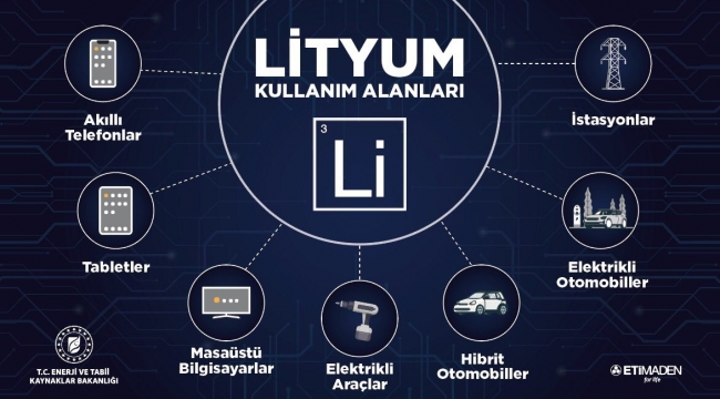 Bakan Dönmez, "Türkiye'nin lityumu 100 puanla sınavı geçti"