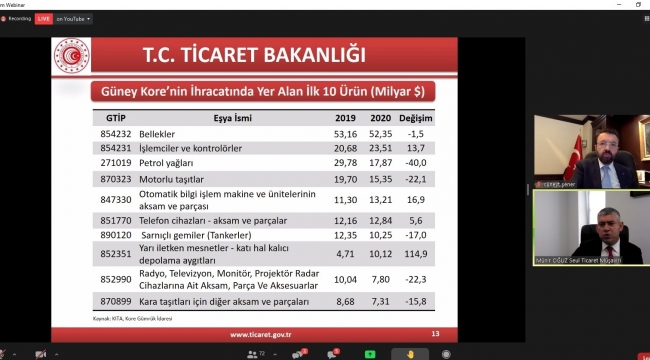 Türkiye Güney Kore'de etkili oyuncu olabilir - Bursa Haberleri