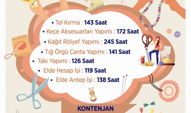 OSMEK eğitimlerini müzeye taşıyor