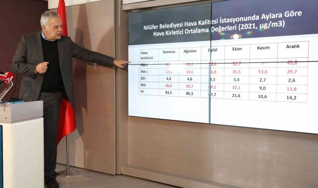 Nilüfer'in hava kirliliği ve su analizi sonuçları açıklandı