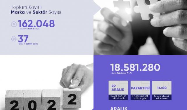 2022'de en çok şikayet edilen konular belli oldu