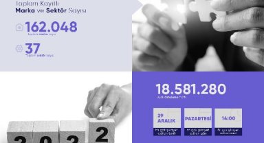 2022'de en çok şikayet edilen konular belli oldu