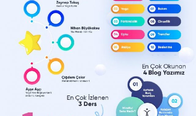 2022'nin "İyi Yaşam" haritası çıkartıldı