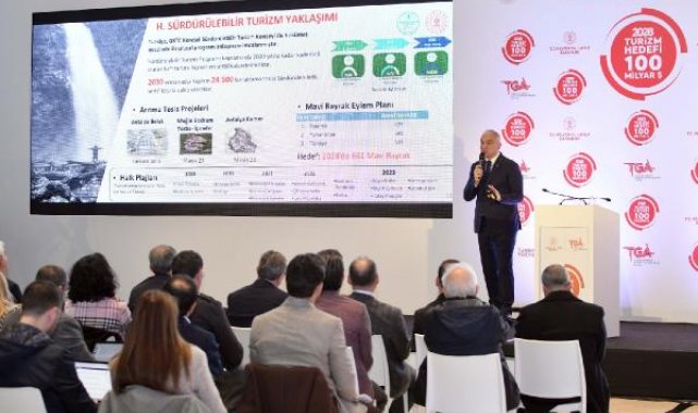 Bakan Ersoy: Türkiye bu sene turizm gelirinde Cumhuriyet tarihi rekorunu kırdı