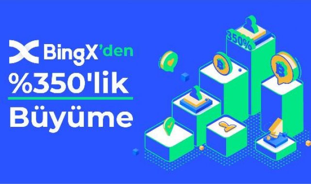 Bingx, 2022'de kullanıcı sayısında yüzde 350 büyüdü