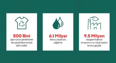 Boyner'den 500 bini aşkın ürünün yenilenmesiyle 6 milyar litre su tasarrufu
