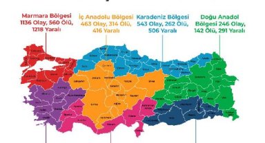 Türkiye Silahlı Şiddet Raporu: 2022'de 2 bin 278 kişi öldürüldü