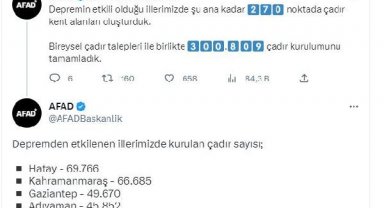 AFAD: 270 noktada 300 bin 809 çadır kuruldu