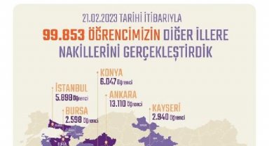 Bakan Özer: Deprem bölgesinden 99 bin 853 öğrenci naklini gerçekleştirdik