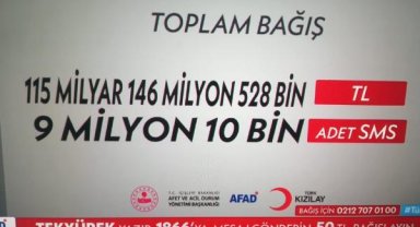 "Türkiye Tek Yürek" oldu; depremzedeler için rekor bağış toplandı