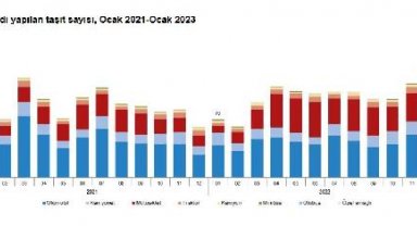 TÜİK: Ocakta 160 bin 162 taşıtın trafiğe kaydı yapıldı