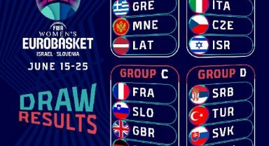A Milli Kadın Basketbol Takımı'nın rakipleri belli oldu