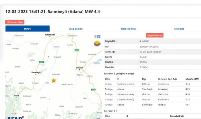 Adana'da 4.4 büyüklüğünde deprem