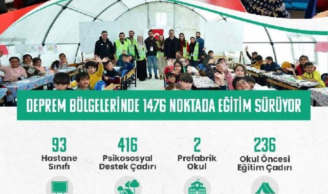 Bakan Özer: Deprem bölgesinde 1476 noktada eğitim sürüyor