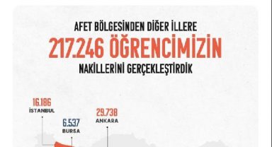 Bakan Özer: Deprem bölgesinden 217 bin 246 öğrencinin naklini gerçekleştirdik