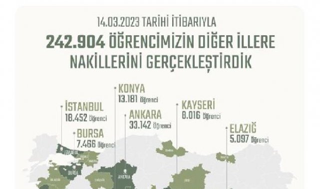 Bakan Özer: Deprem bölgesinden 242 bin 904 öğrenci nakledildi