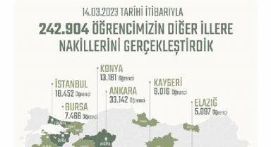 Bakan Özer: Deprem bölgesinden 242 bin 904 öğrenci nakledildi