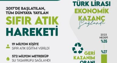 Cumhurbaşkanı Erdoğan'dan 'Sıfır Atık Günü' mesajı
