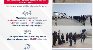 Göç İdaresi Başkanlığı: Yılbaşından bu yana, 19 bin 405 düzensiz göçmen sınır dışı edildi