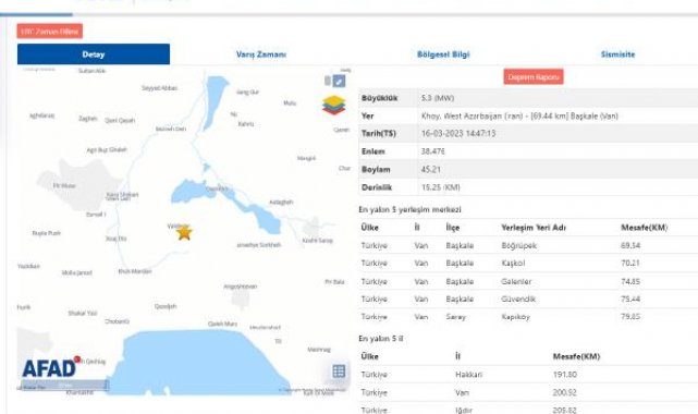 İran'daki 5.3'lük deprem Van'da hissedildi
