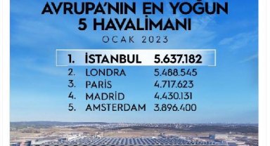 İstanbul Havalimanı, Avrupa'da ilk sırada