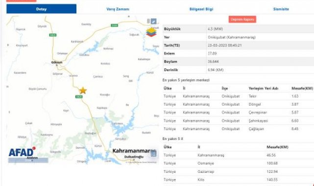 Kahramanmaraş'ta 4.3 büyüklüğünde deprem