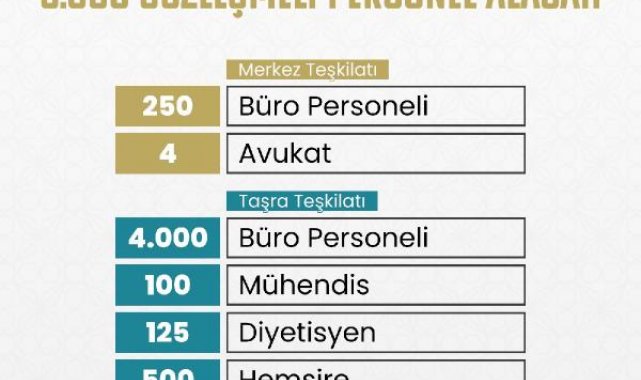 MEB, 5 bin sözleşmeli personel alacak