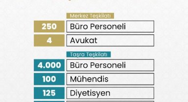 MEB, 5 bin sözleşmeli personel alacak