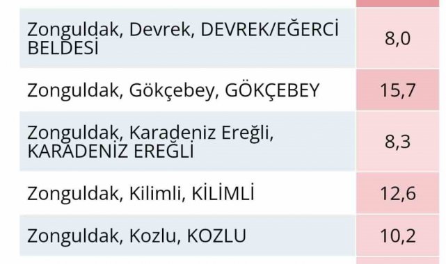 Metrekareye 24 kilogram yağış düştü