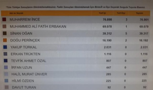 Seçmenler tarafından belirlenecek cumhurbaşkanları adayları, 3'üncü günde de 100 bin imzaya ulaşamadı