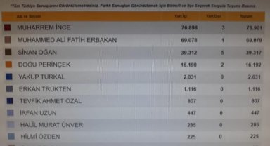 Seçmenler tarafından belirlenecek cumhurbaşkanları adayları, 3'üncü günde de 100 bin imzaya ulaşamadı