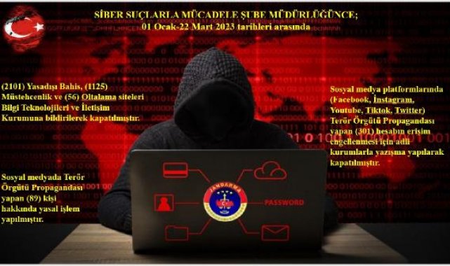 Siirt'te terör örgütü propagandası yapan 89 kişiye yasal işlem