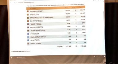Sinan Oğan, 5 günde 100 bin imza topladı