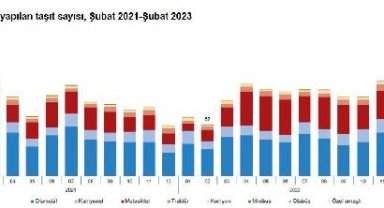 TÜİK: Şubatta 109 bin 19 taşıtın trafiğe kaydı yapıldı