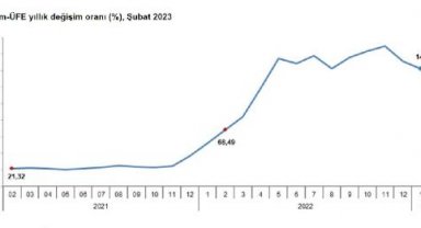 TÜİK: Tarım-ÜFE şubatta arttı