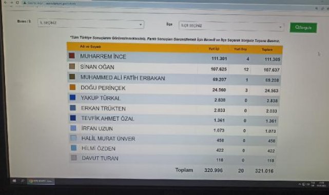 YSK, 100 bin imza maratonunda 5'inci günde ulaşılan imza sayısını paylaştı