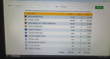 YSK, 100 bin imza maratonunda 5'inci günde ulaşılan imza sayısını paylaştı