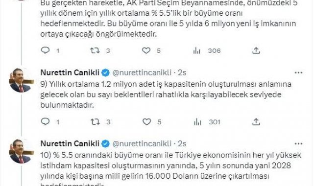 AK Parti'li Canikli: Seçim beyannamemiz yüzde 5,5 büyüme hedeflemekte