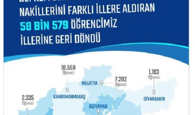 Bakan Özer: Deprem bölgesinden 58 bin 597 öğrenci okullarına geri döndü
