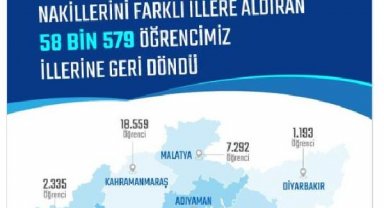 Bakan Özer: Deprem bölgesinden 58 bin 597 öğrenci okullarına geri döndü