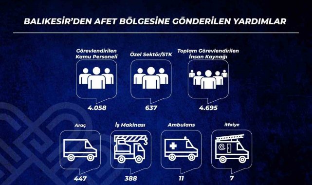 Balıkesir'den deprem bölgesine yardımlar devam ediyor