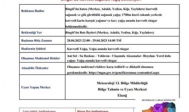 Bingöl'de sağnak yağış ve fırtına uyarısı