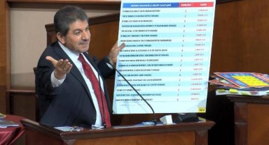 İBB Meclisi nisan ayı toplantısının 3. oturumu yapıldı