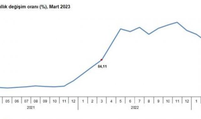 TÜİK: Tarım-ÜFE martta yüzde 1,79 arttı