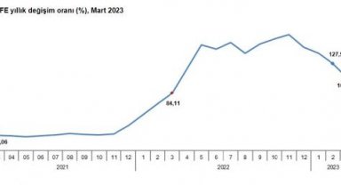 TÜİK: Tarım-ÜFE martta yüzde 1,79 arttı