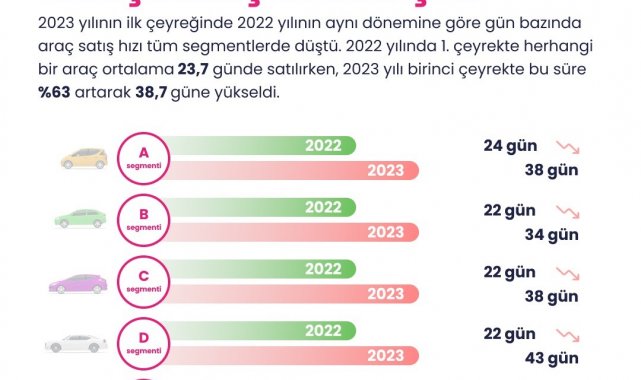 2022 yılında en çok el değiştiren otomobil markası Renault
