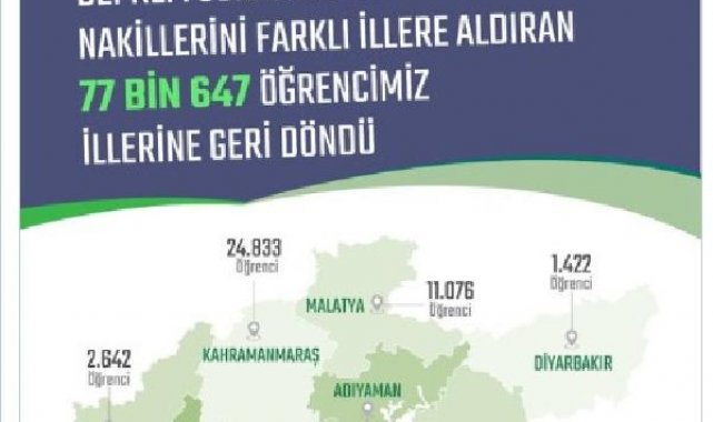 Bakan Özer: Deprem bölgesinden nakil aldıran 77 bin 647 öğrenci illerine döndü