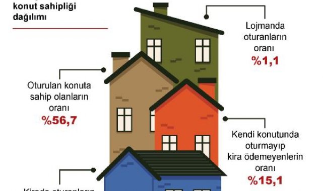TÜİK: 2022 yılı yoksulluk oranı yüzde 14,4