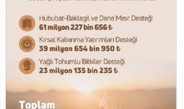 Bakan Yumaklı: Çiftçilerin hesabına 124 milyon TL destek ödemesi yatırıyoruz