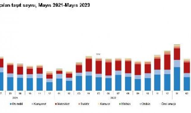 TÜİK: Mayısta 223 bin 541 taşıtın trafiğe kaydı yapıldı